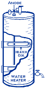 Water_Heater